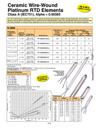 Thumbnail of document Data Sheet - 1PT100GO1545 Glass Wire Wound Platinum RTD Elements